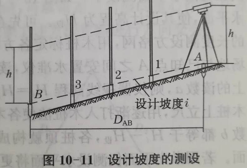 利用水準(zhǔn)儀、經(jīng)緯儀、垂準(zhǔn)儀完成設(shè)計(jì)坡度與鉛垂線的測(cè)設(shè)
