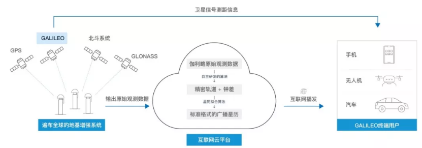 伽利略停擺之時(shí)，千尋位置如何實(shí)現(xiàn)它的“復(fù)活”？