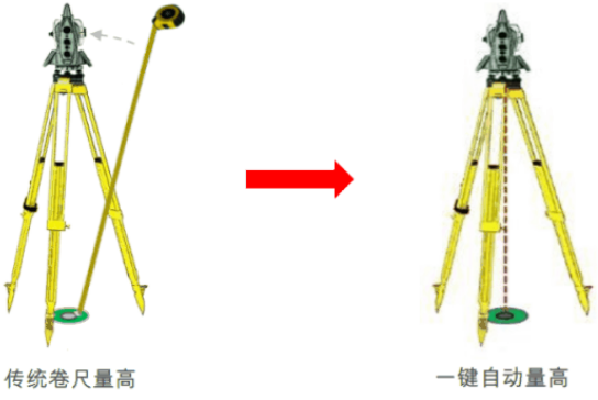 新款徠卡TS16高精度測量機器人-全新升級！