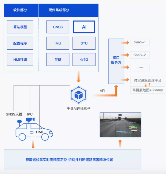 效率提升40倍，北斗+AI定義道路養(yǎng)護(hù)新標(biāo)準(zhǔn)