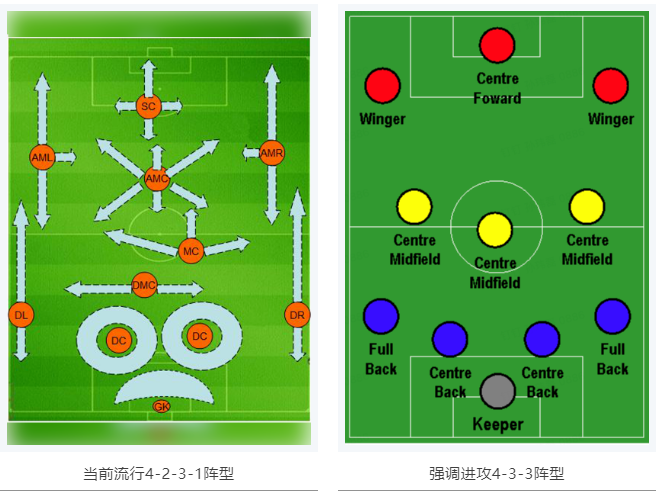 當(dāng)RTK參加世界杯，哪種陣容能“hold住”全場(chǎng)？