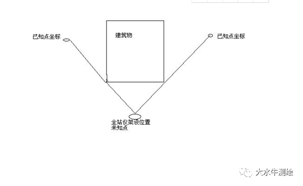 全站儀測回法，快來了解一下！